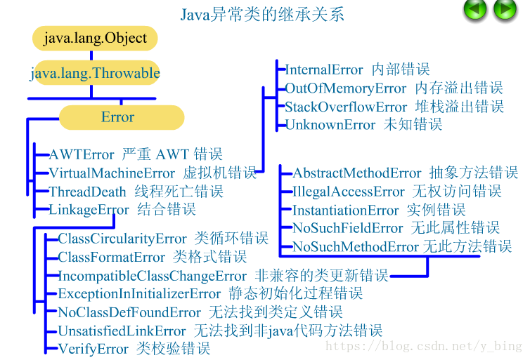 Java捕获异常自定义异常报错 java异常捕获机制_抛出异常