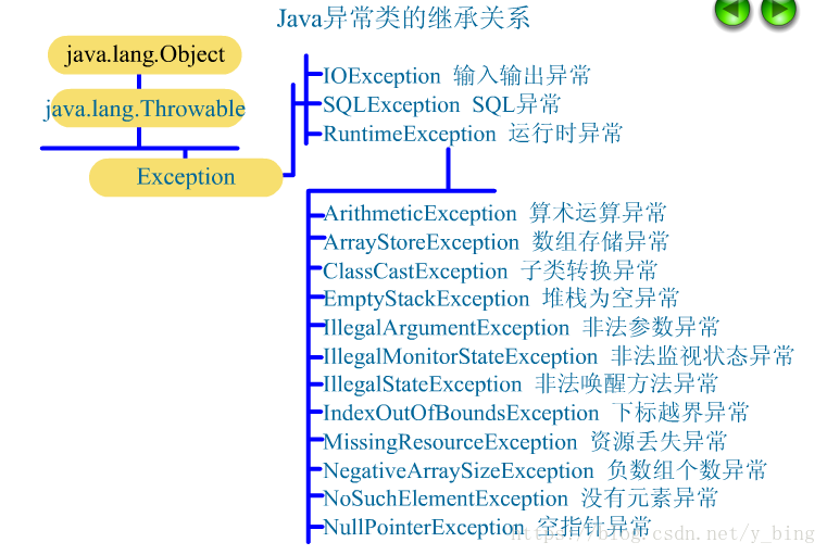 Java捕获异常自定义异常报错 java异常捕获机制_System_02