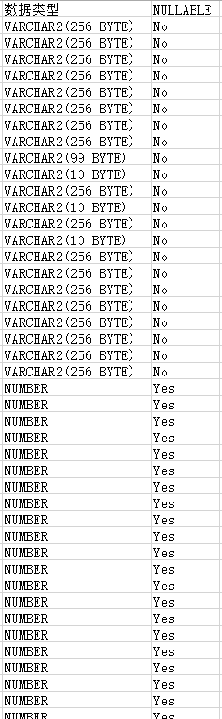 spool导出格式的问题_oracle_02