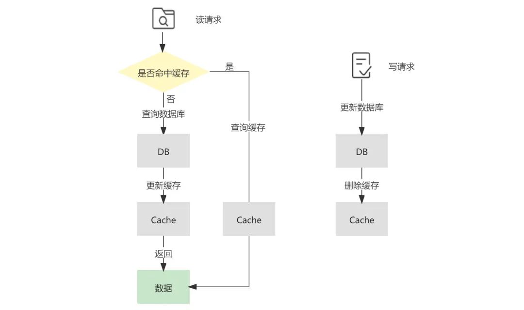 缓存一致性解决方案介绍_java_02