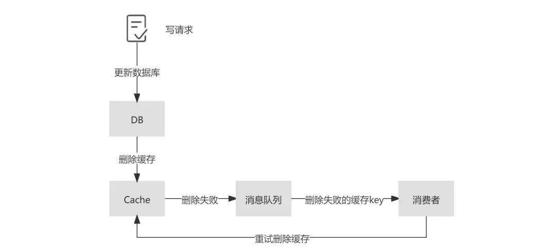 缓存一致性解决方案介绍_分布式_10