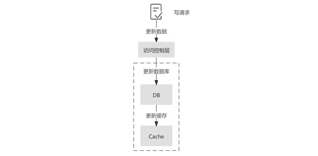 缓存一致性解决方案介绍_java_13