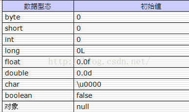 Java数组是干什么的 java中的数组是什么_Java数组是干什么的_02