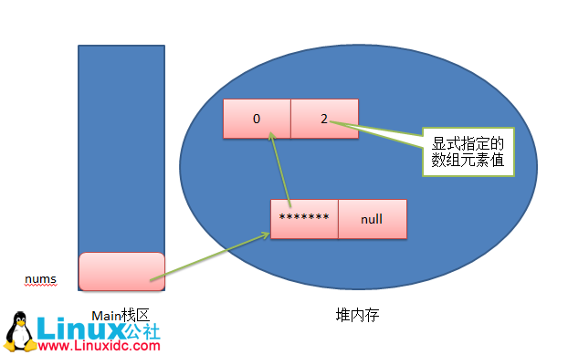 Java数组溢出异常处理 java数组占用内存_Java数组溢出异常处理_02