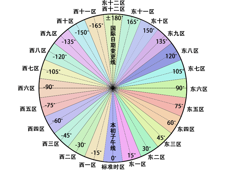 Java时间器 java时间片_System_03