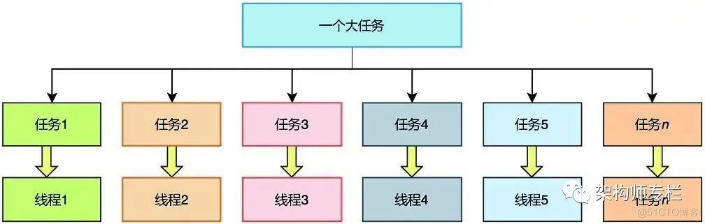 并发数大引起 java java并发大神_产品运营_02