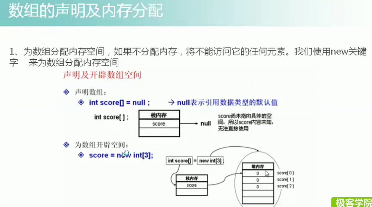 Java普通声明 java声明类型和实际类型_赋值_02