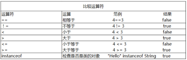 Java有理数运算中出现负数 java负数相除_比较运算符_05