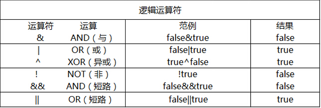 Java有理数运算中出现负数 java负数相除_逻辑运算符_06