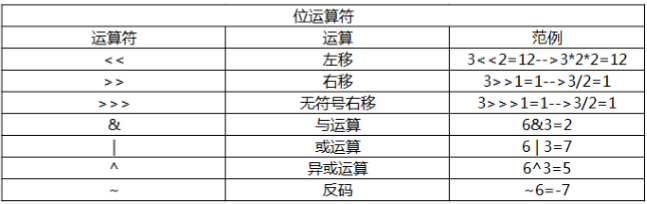 Java有理数运算中出现负数 java负数相除_比较运算符_07