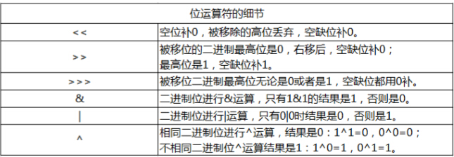 Java有理数运算中出现负数 java负数相除_Java有理数运算中出现负数_08