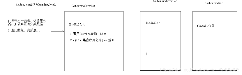 Java旅游网站 java旅游网站项目总结成果_开发语言_03