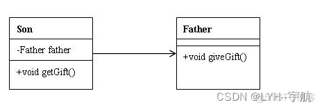 Java有类图 还有什么图 java类图的构成_开发语言_05