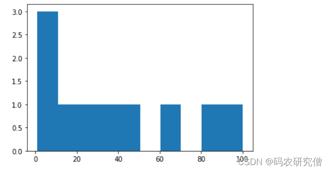 python plt库保存图片 如何保存python做的图_matplotlib