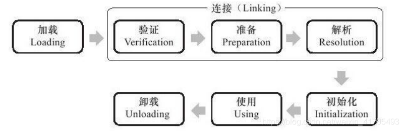 JavaBean什么时候要实现Serializable java类什么时候加载_Java核心