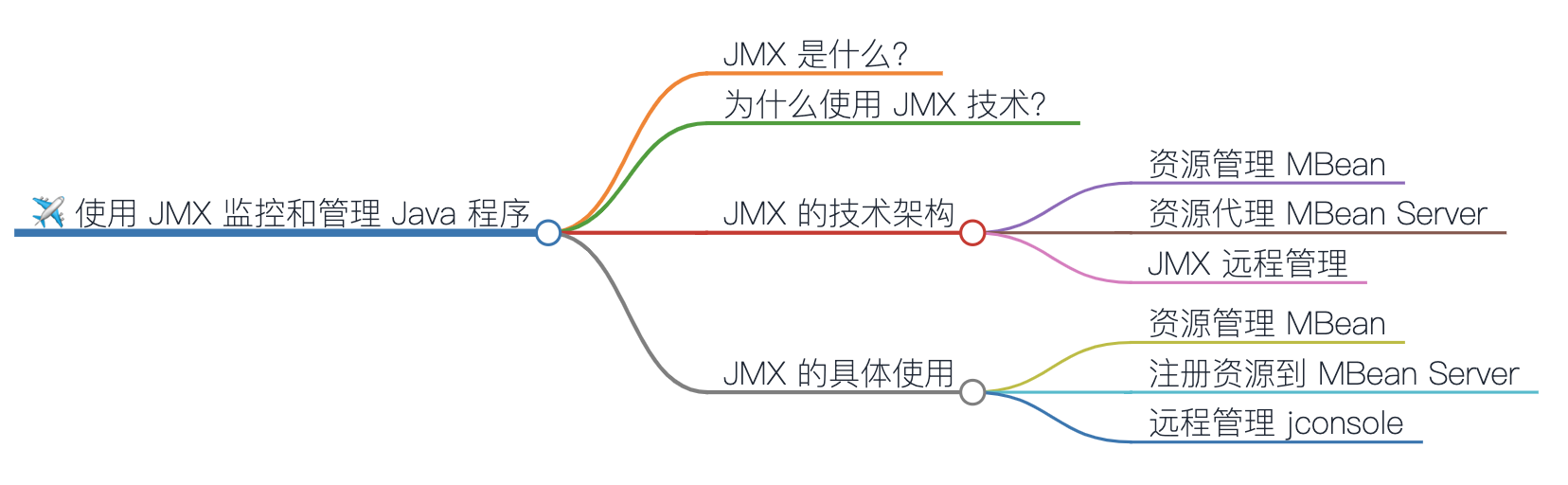 Java流程监控看板 java监控技术_java