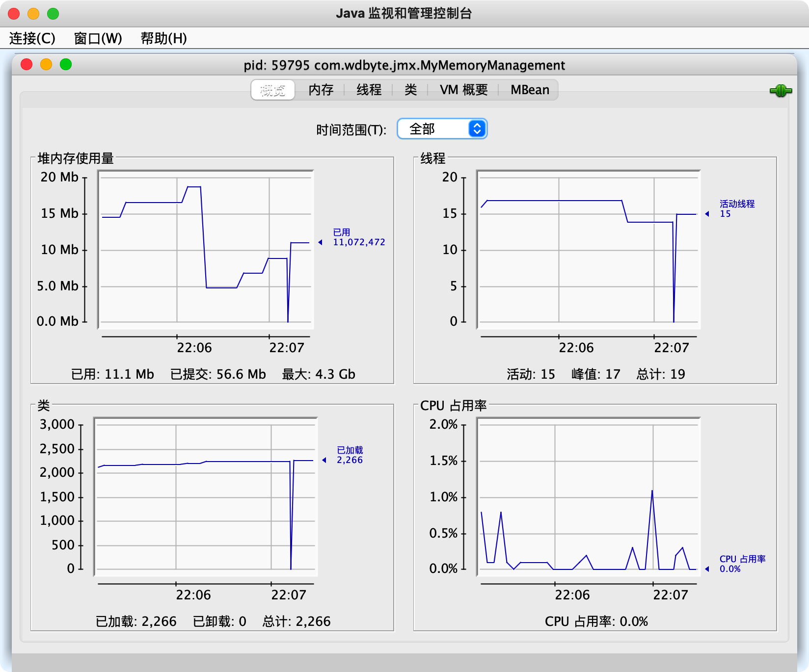 Java流程监控看板 java监控技术_Java 性能分析_04