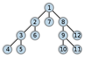 Java深度优先搜索迷宫地图路径步骤 深度优先搜索java实现_结点