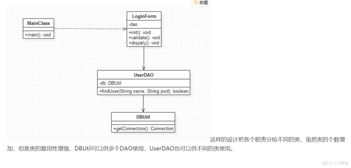 Java游戏大作业 java大作业总结_Java游戏大作业_03