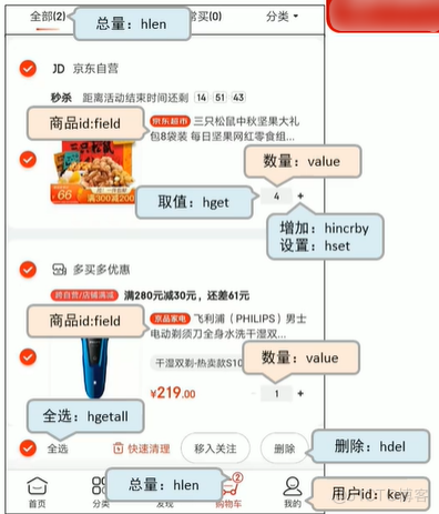 Redis数据类型(Hash)_字段