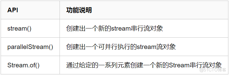 Java stream能打日志吗 java stream操作_List_02