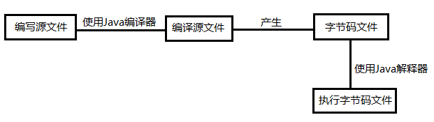 Java源文件是从包里来的吗 java中源文件_java