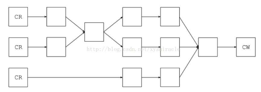 Java生成asmx服务 java asm教程_抽象类