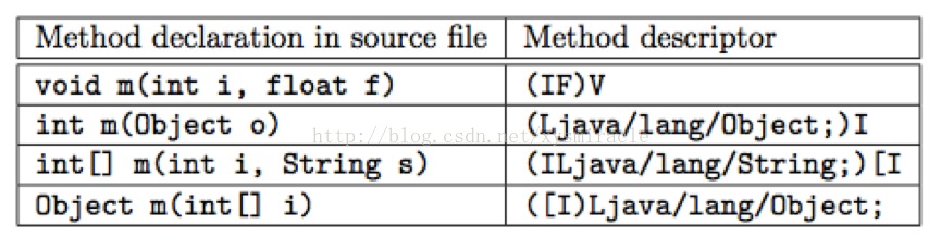 Java生成asmx服务 java asm教程_java_04