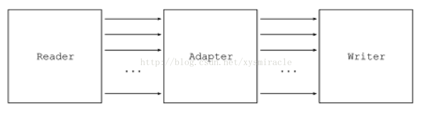 Java生成asmx服务 java asm教程_Java生成asmx服务_05