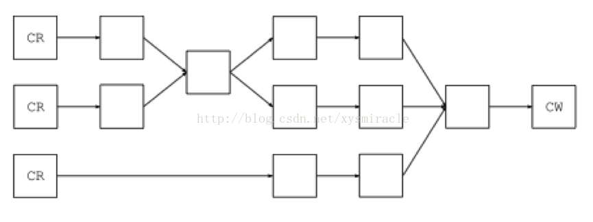 Java生成asmx服务 java asm教程_字节码_07