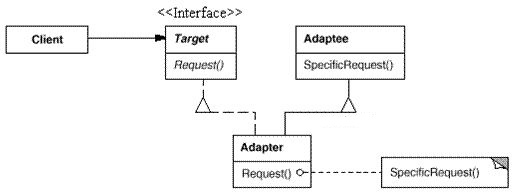 Java界面窗口适配器 java接口适配器模式_子类