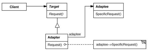 Java界面窗口适配器 java接口适配器模式_子类_02