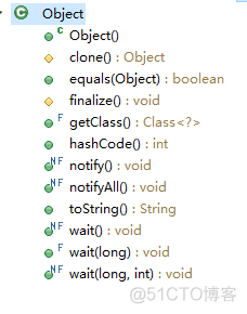 Java的object对象有哪些方法 java object方法有哪些_java