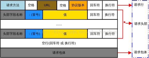 Java的请求和响应报文在哪 http请求和响应报文_客户端