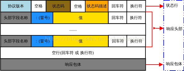 Java的请求和响应报文在哪 http请求和响应报文_服务器_02