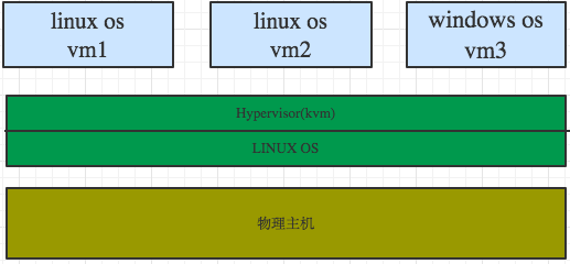 Java监控虚拟机 虚拟机监控器的作用_API