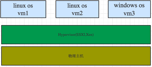 Java监控虚拟机 虚拟机监控器的作用_API_02