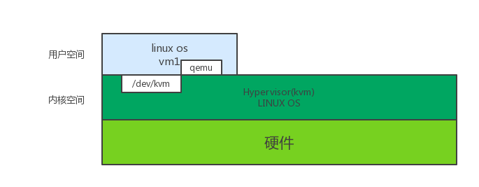 Java监控虚拟机 虚拟机监控器的作用_Java监控虚拟机_03