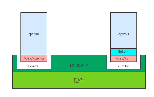 Java监控虚拟机 虚拟机监控器的作用_API_04