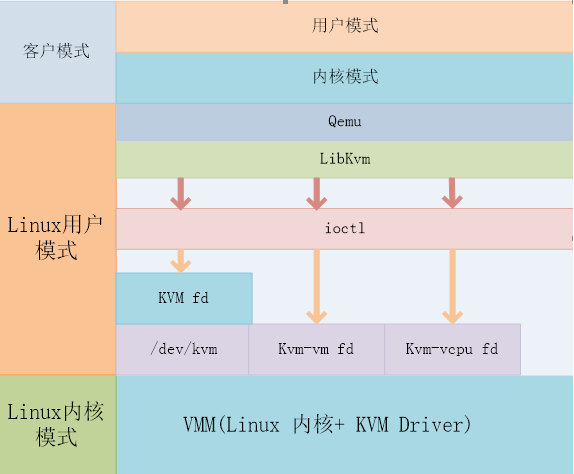 Java监控虚拟机 虚拟机监控器的作用_物理地址_05