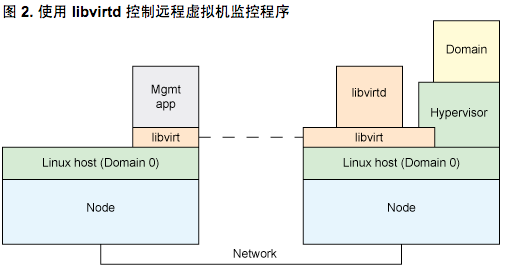 Java监控虚拟机 虚拟机监控器的作用_Java监控虚拟机_07