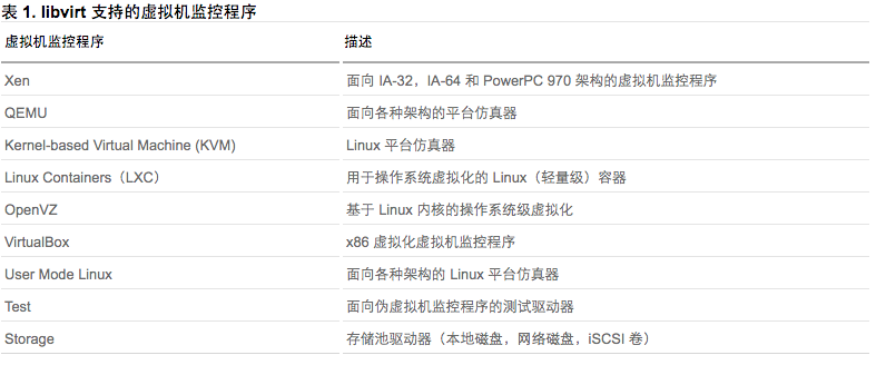 Java监控虚拟机 虚拟机监控器的作用_API_09