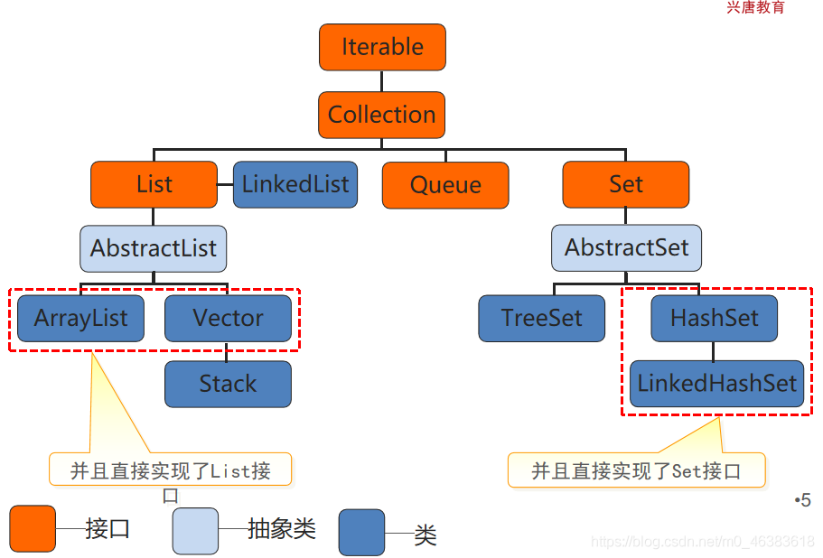 JAVA list 里面元素有空值 java里面的list_JAVA list 里面元素有空值