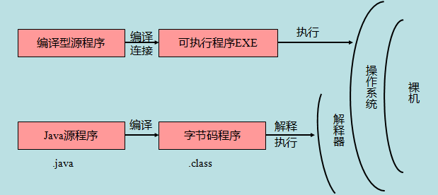 Java程序是否区分大小写 java怎么区分大小写_Java