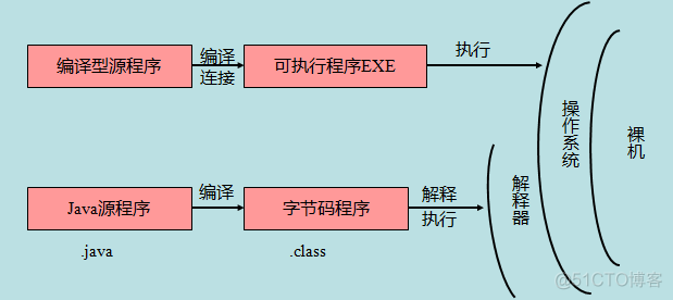 Java程序是否区分大小写 java怎么区分大小写_类名