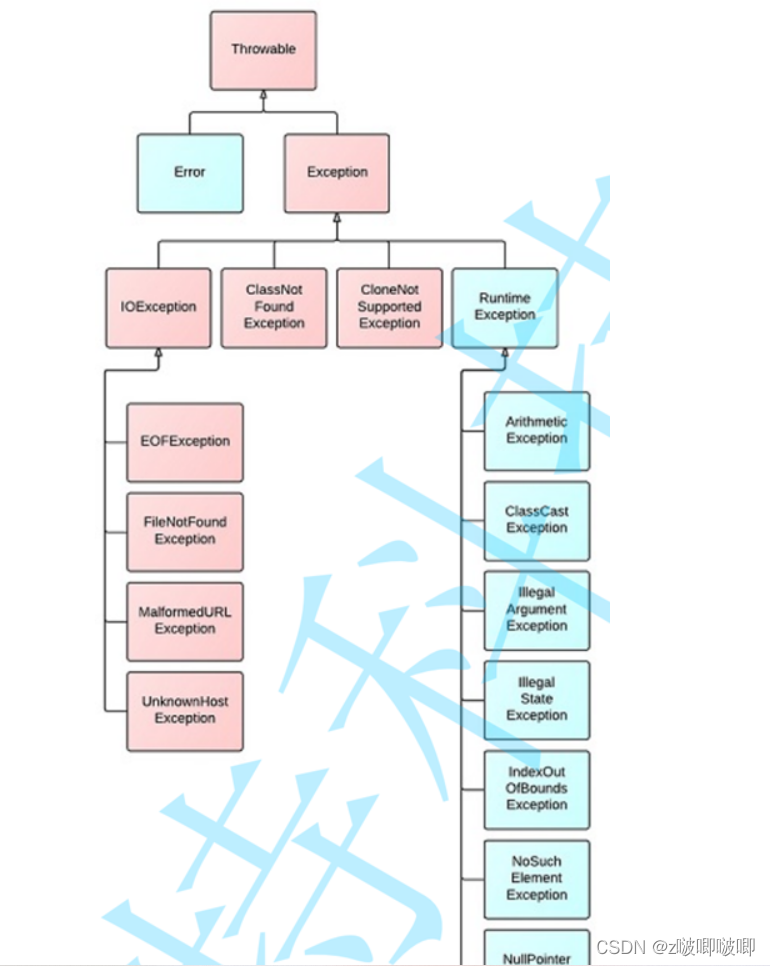 JAVA oom异常 java异常总结_JAVA oom异常_10