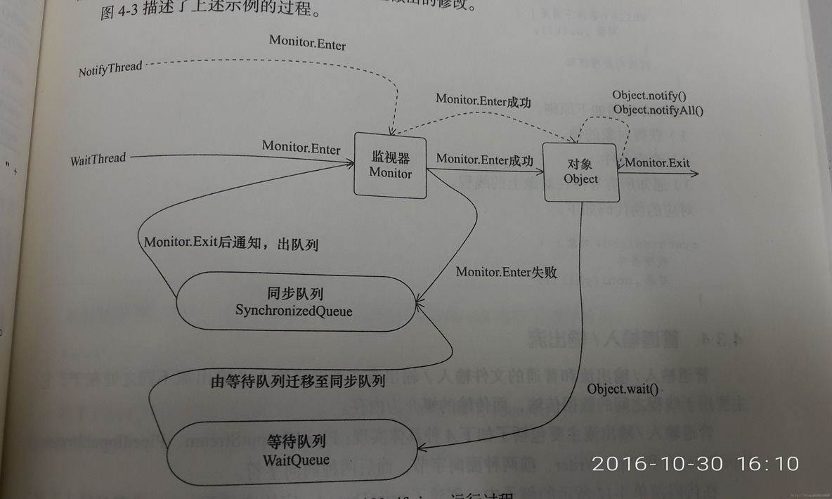 Java等待锁释放 java 等待_对象锁