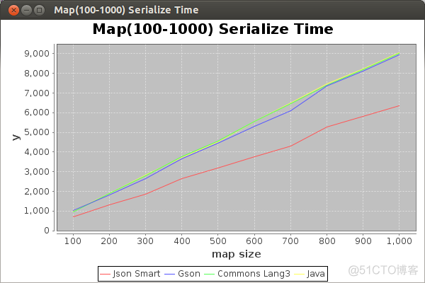 Java类JSON序列化 java序列化与json_Java类JSON序列化_05