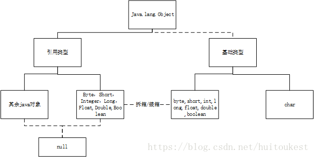 Java类的结构思维导图 java类层次结构_Java类的结构思维导图