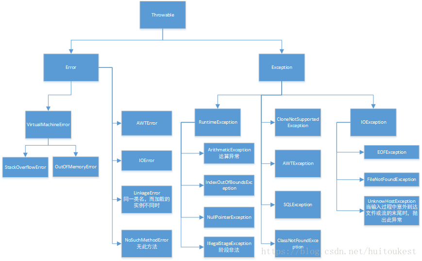 Java类的结构思维导图 java类层次结构_java_03